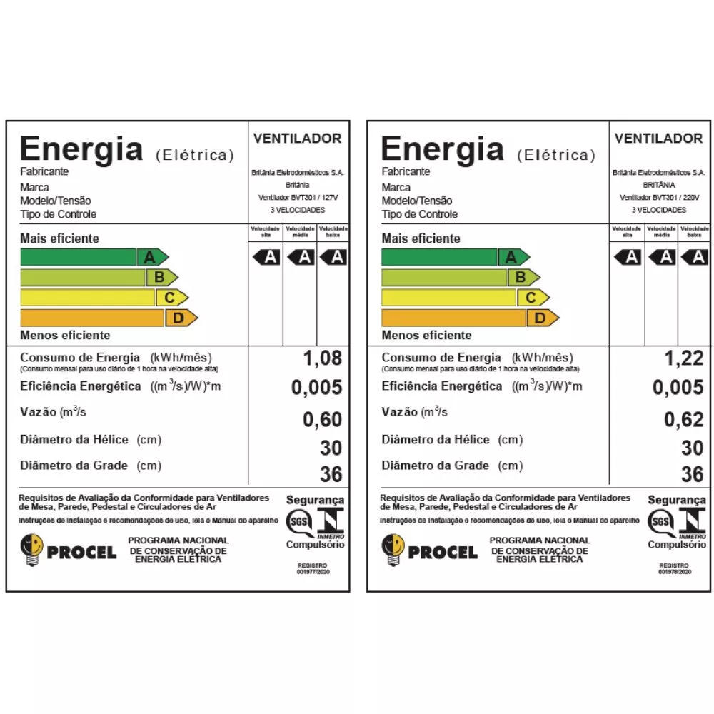 Imagem 10 de 11 de Ventilador de Mesa Britânia Maxx Force 30cm 6 Pás 3 Velocidades BVT301