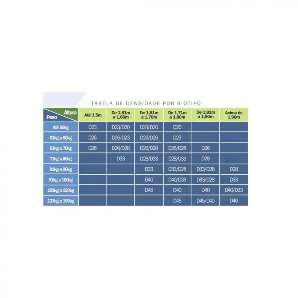 Colchão Solteiro Supreme D-20 88X188 Gazin